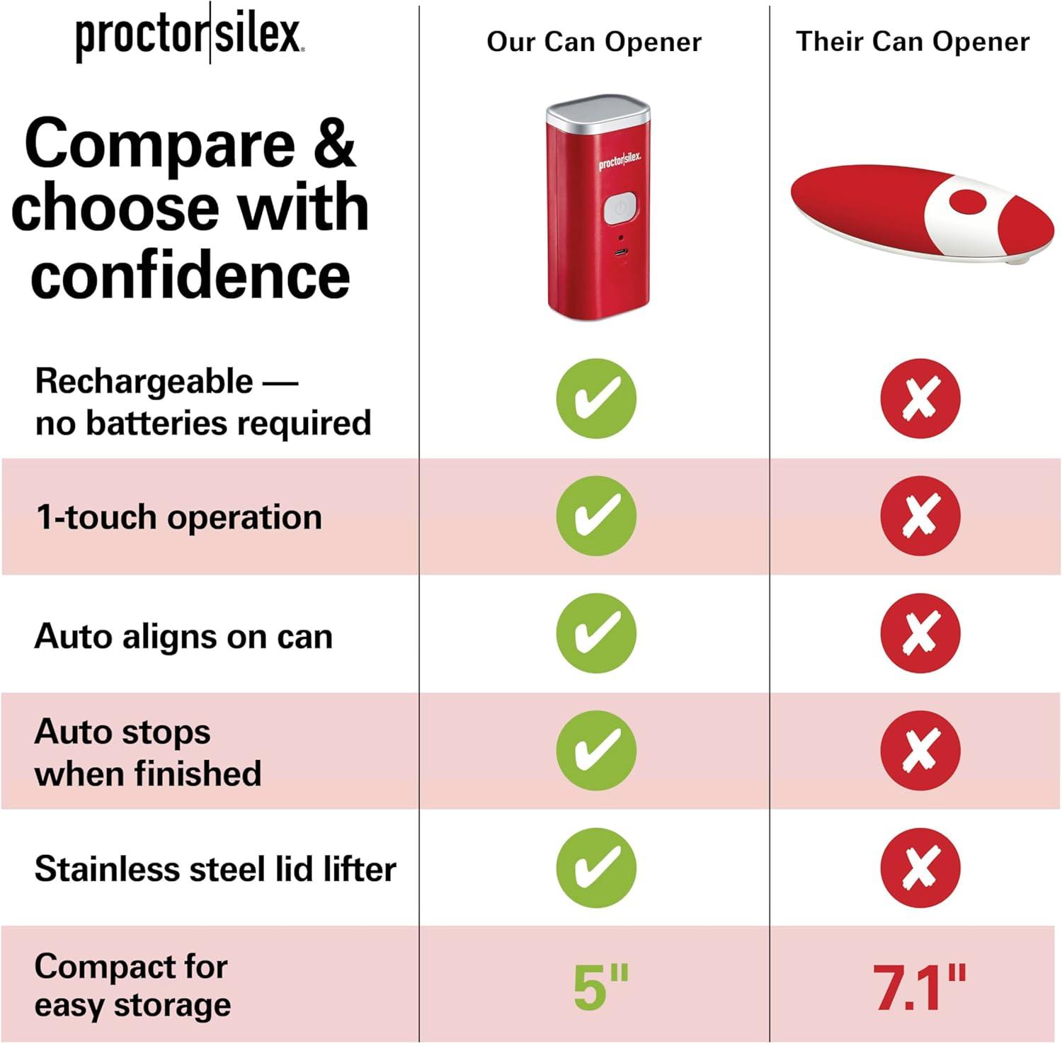 image:imageProctor Silex Automatic Electric Can Opener Hands Free Cordless Operation amp USB Rechargeable SelfAligning Cut Smooth Touch Lid Edges Compact and Easy to Store RedRed